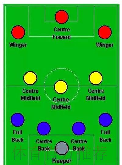 马卡：阿隆索将使用433阵型 并要求前锋参与防守